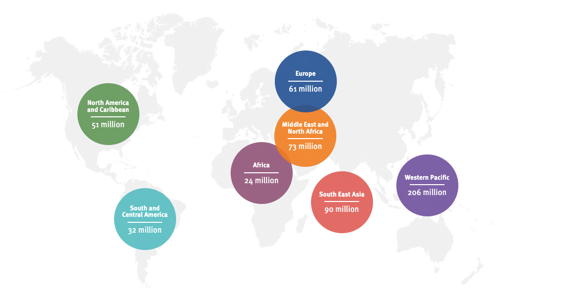 Diabetes around the world in 2021